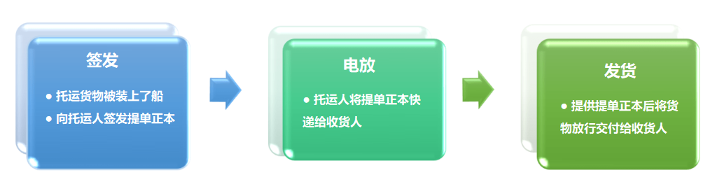 提單號(hào)查詢、海運(yùn)提單、電放提單、記名提單、空運(yùn)提單、倒簽提單指示提單、正本提單、清潔提單、提單背書、提單查詢、提單電放、海運(yùn)提單樣本、提單樣本、提單號(hào)、海運(yùn)提單查詢、背書提單